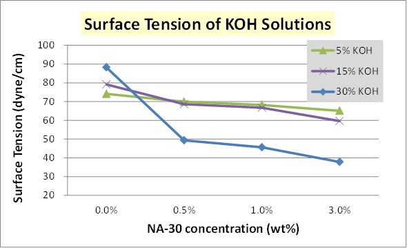 NA-30-KOH-表張