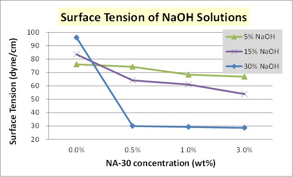 NA-30-NaOH-表張