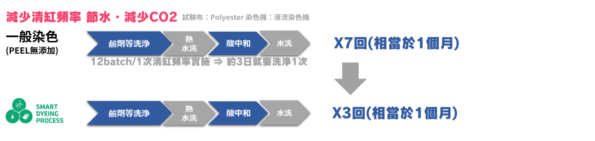 未命名 (210 × 30 公釐) (210 × 50 公釐) (1)